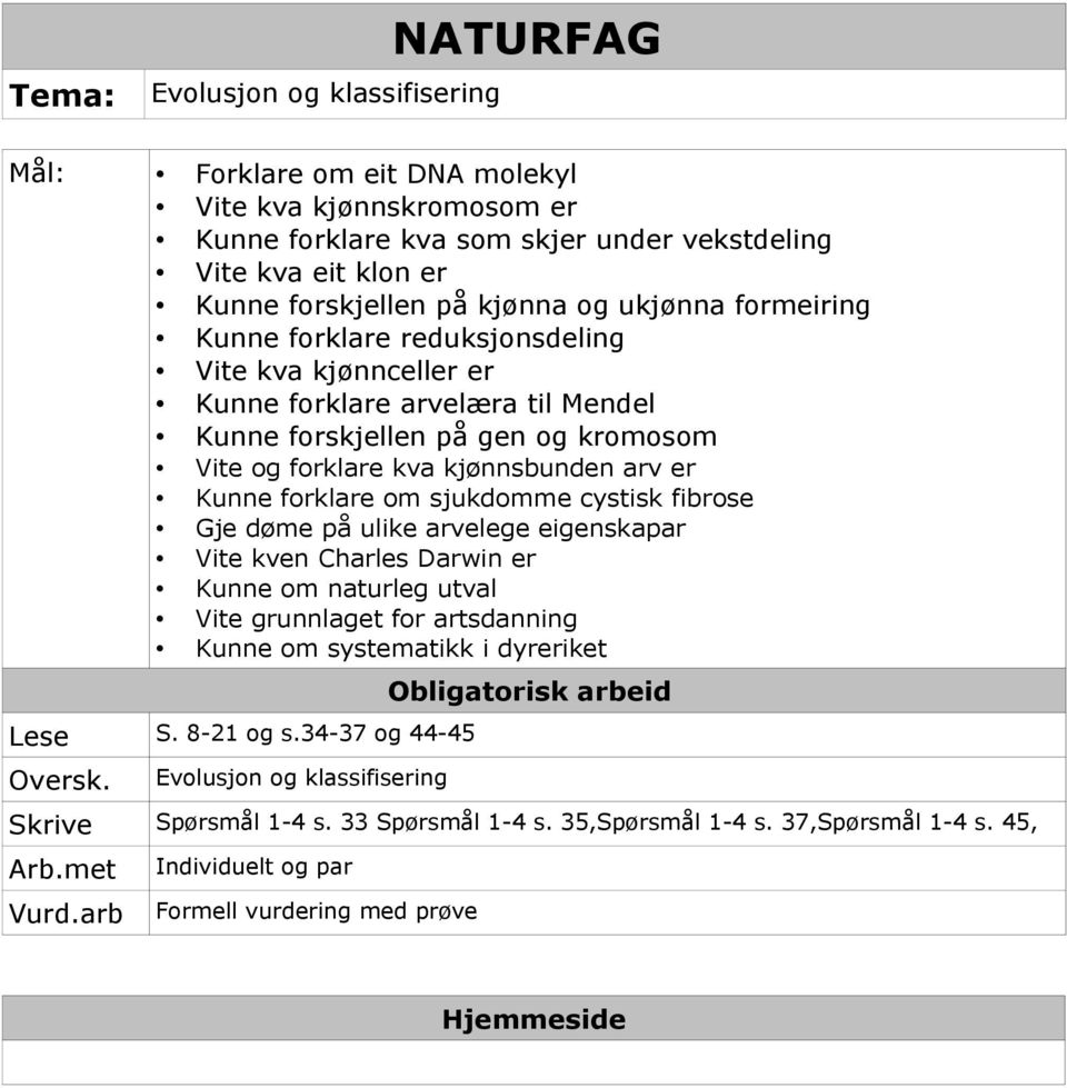 forklare om sjukdomme cystisk fibrose Gje døme på ulike arvelege eigenskapar Vite kven Charles Darwin er Kunne om naturleg utval Vite grunnlaget for artsdanning Kunne om systematikk i dyreriket Lese