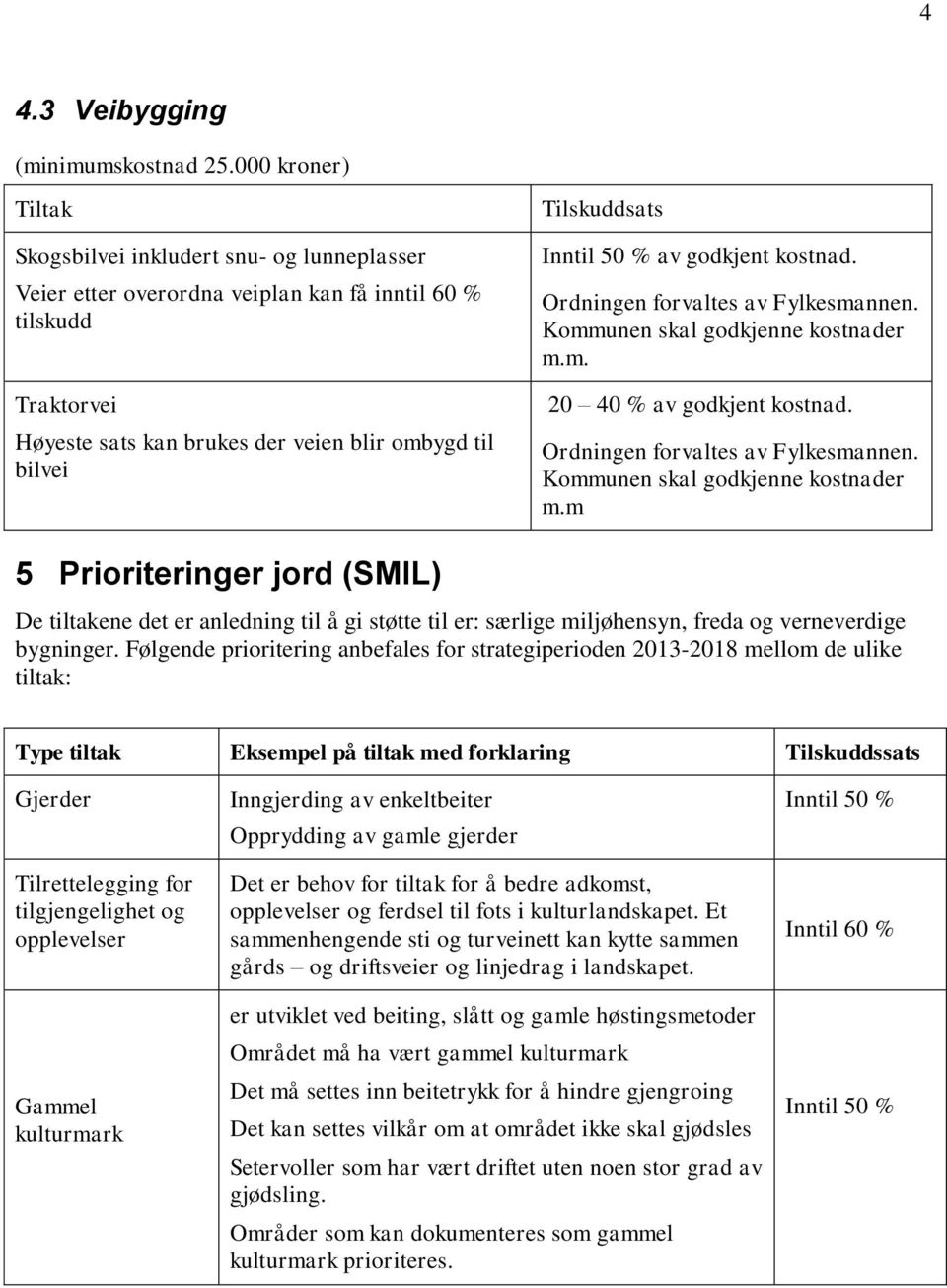 Tilskuddsats av godkjent kostnad. Ordningen forvaltes av Fylkesmannen. Kommunen skal godkjenne kostnader m.