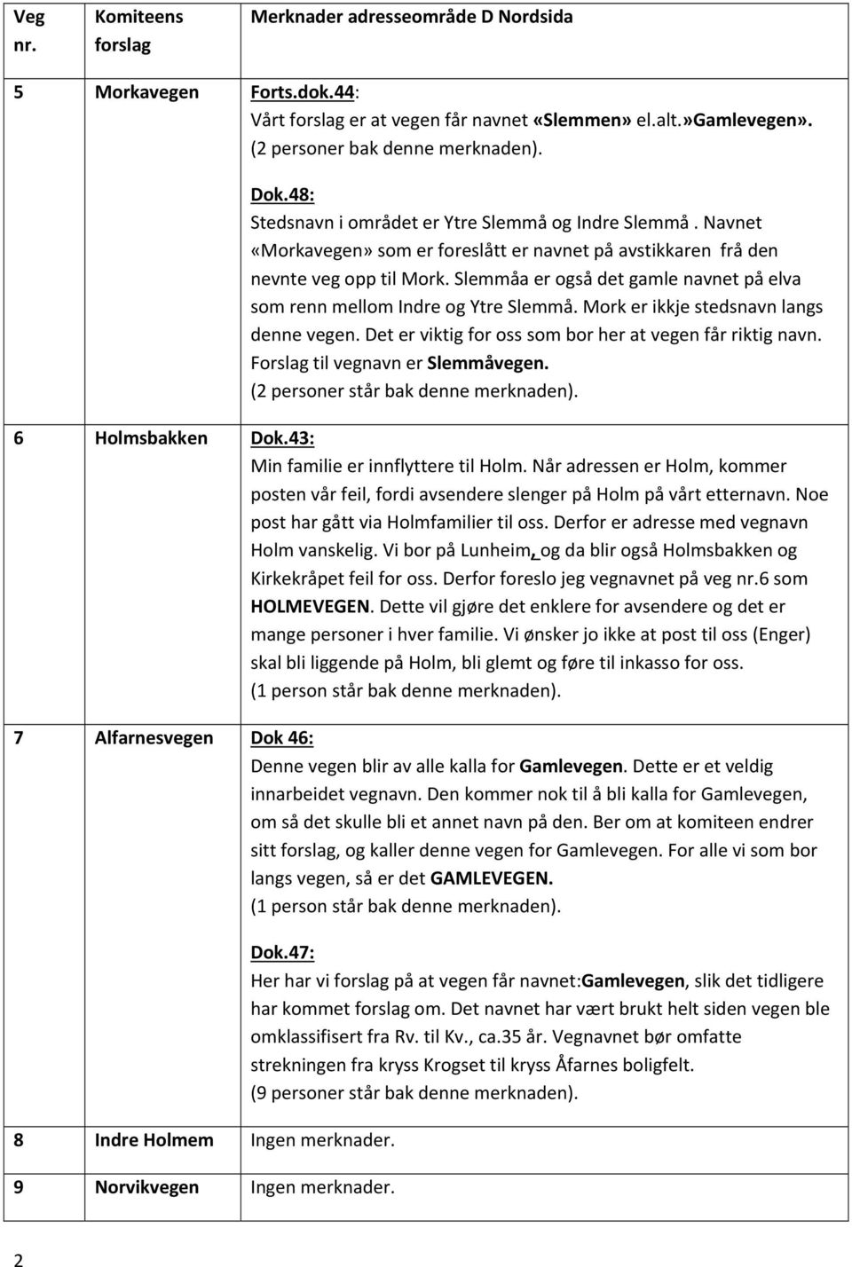 Mork er ikkje stedsnavn langs denne vegen. Det er viktig for oss som bor her at vegen får riktig navn. Forslag til vegnavn er Slemmåvegen. (2 personer står bak denne merknaden). 6 Holmsbakken Dok.