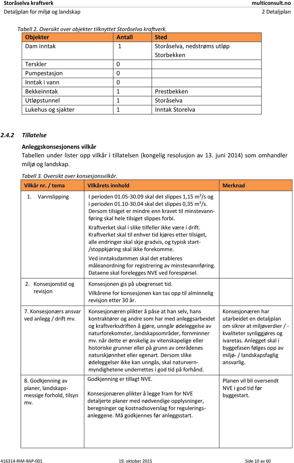 Storelva 2.4.2 Tillatelse Anleggskonsesjonens vilkår Tabellen under lister opp vilkår i tillatelsen (kongelig resolusjon av 13. juni 2014) som omhandler miljø og landskap. Tabell 3.