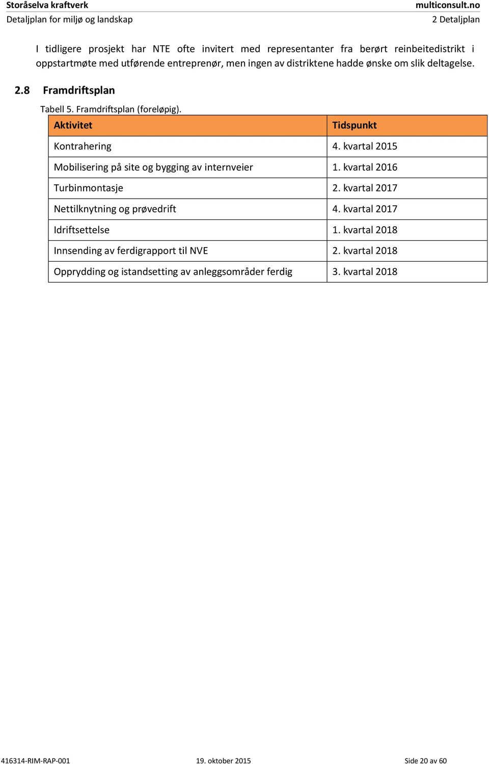 kvartal 2015 Mobilisering på site og bygging av internveier 1. kvartal 2016 Turbinmontasje 2. kvartal 2017 Nettilknytning og prøvedrift 4.