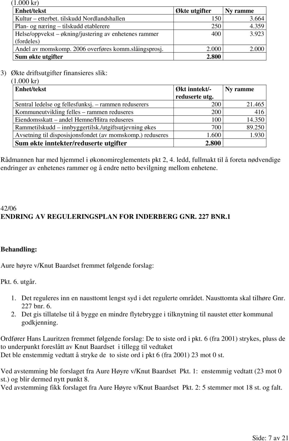 800 3) Økte driftsutgifter finansieres slik: (1.000 kr) Enhet/tekst Økt inntekt/- Ny ramme reduserte utg. Sentral ledelse og fellesfunksj. rammen reduserers 200 21.