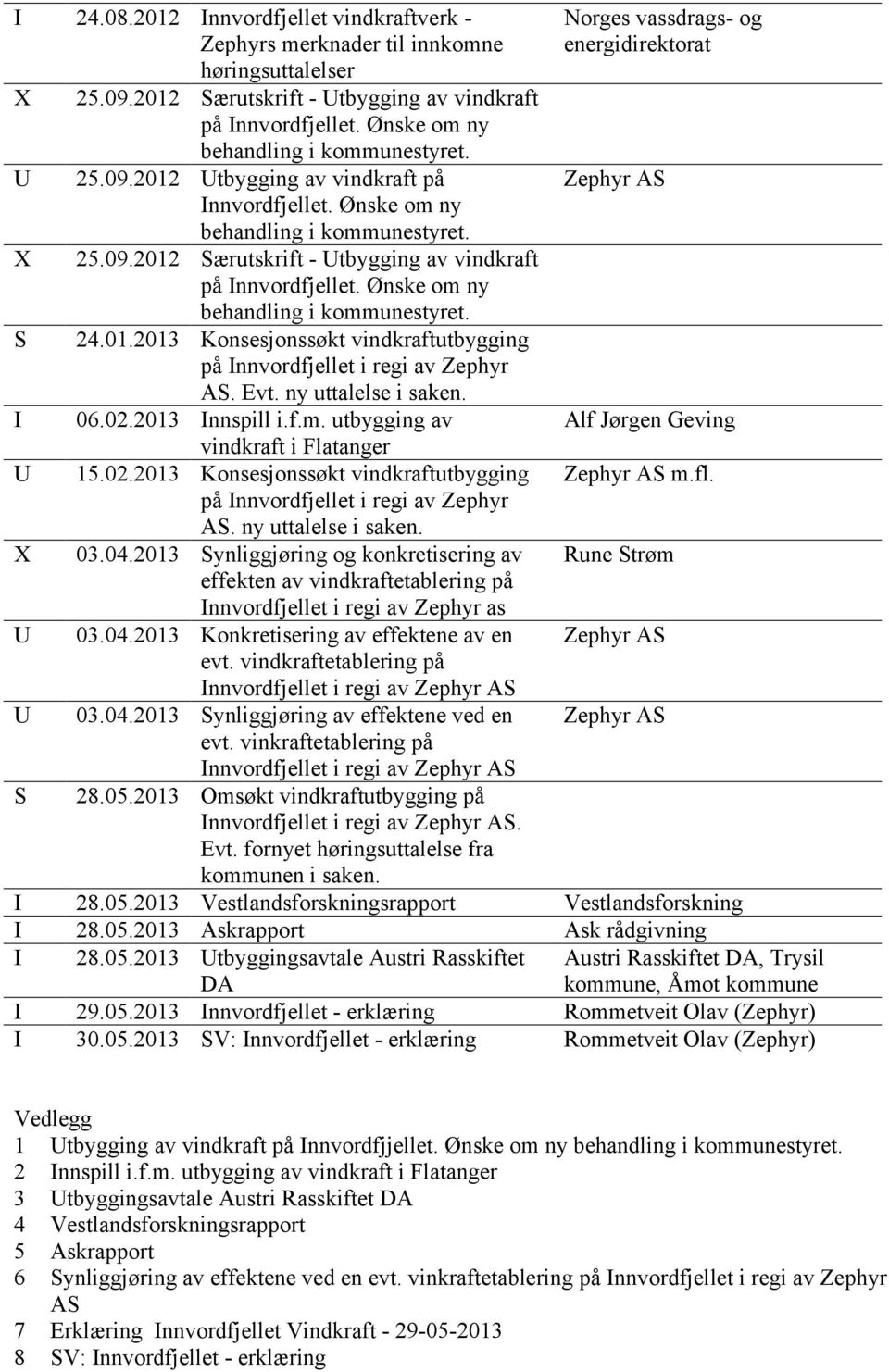 Ønske om ny behandling i kommunestyret. S 24.01.2013 Konsesjonssøkt vindkraftutbygging på Innvordfjellet i regi av Zephyr AS. Evt. ny uttalelse i saken. I 06.02.2013 Innspill i.f.m. utbygging av vindkraft i Flatanger U 15.