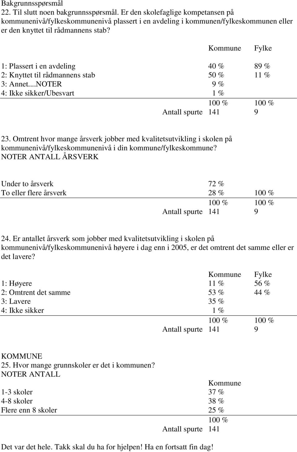 Kommune Fylke 1: Plassert i en avdeling 40 % 89 % 2: Knyttet til rådmannens stab 50 % 11 % 3: Annet...NOTER 9 % 4: Ikke sikker/ubesvart 1 % 23.