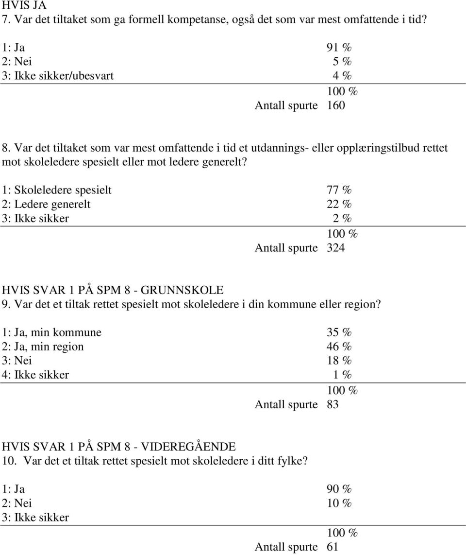 1: Skoleledere spesielt 77 % 2: Ledere generelt 22 % 3: Ikke sikker 2 % Antall spurte 324 HVIS SVAR 1 PÅ SPM 8 - GRUNNSKOLE 9.