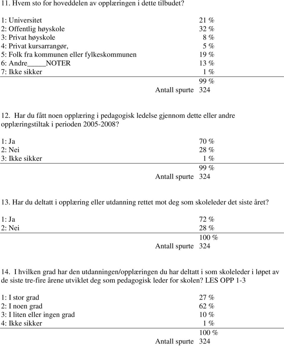 spurte 324 12. Har du fått noen opplæring i pedagogisk ledelse gjennom dette eller andre opplæringstiltak i perioden 2005-2008? 1: Ja 70 % 2: Nei 28 % 3: Ikke sikker 1 % 99 % Antall spurte 324 13.