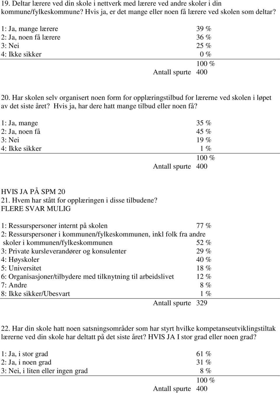 Har skolen selv organisert noen form for opplæringstilbud for lærerne ved skolen i løpet av det siste året? Hvis ja, har dere hatt mange tilbud eller noen få?