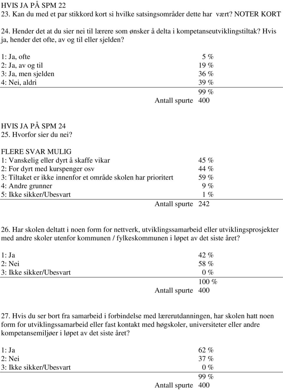 FLERE SVAR MULIG 1: Vanskelig eller dyrt å skaffe vikar 45 % 2: For dyrt med kurspenger osv 44 % 3: Tiltaket er ikke innenfor et område skolen har prioritert 59 % 4: Andre grunner 9 % 5: Ikke