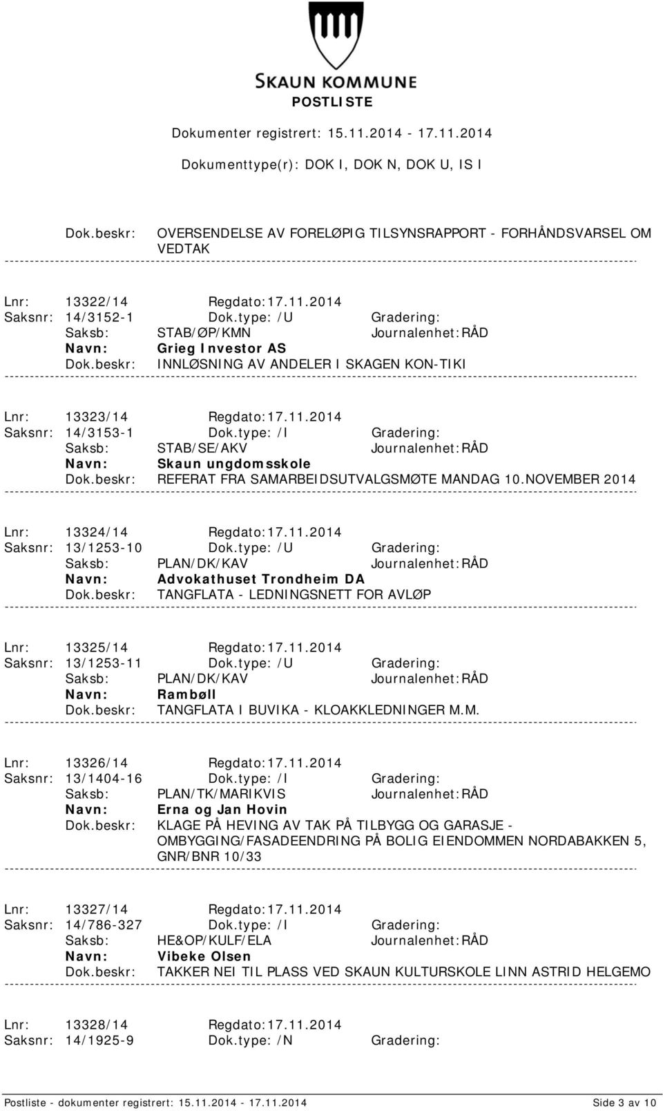 type: /I Gradering: Saksb: STAB/SE/AKV Journalenhet:RÅD Skaun ungdomsskole REFERAT FRA SAMARBEIDSUTVALGSMØTE MANDAG 10.NOVEMBER 2014 Lnr: 13324/14 Regdato:17.11.2014 Saksnr: 13/1253-10 Dok.