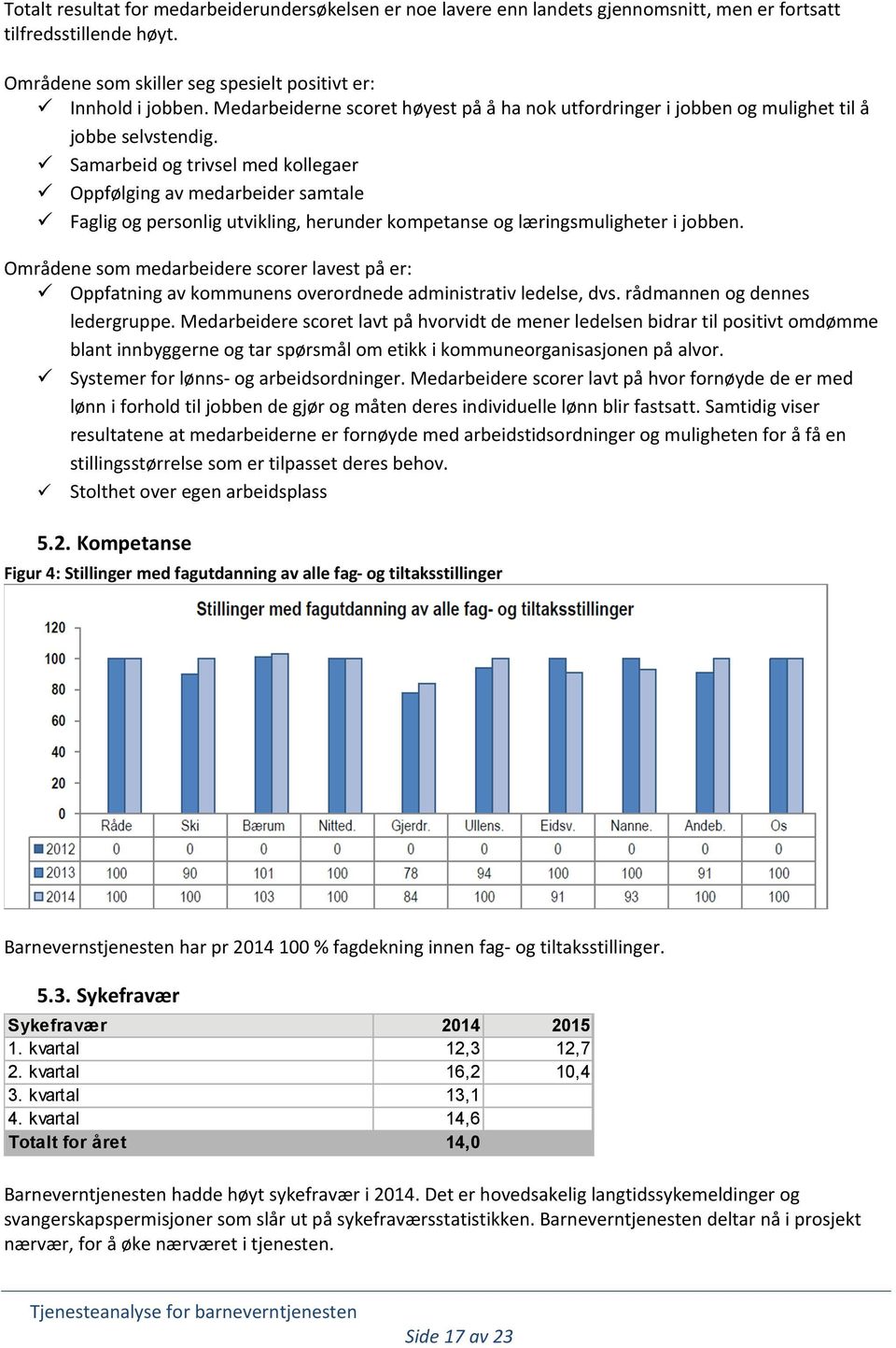 Samarbeid og trivsel med kollegaer Oppfølging av medarbeider samtale Faglig og personlig utvikling, herunder kompetanse og læringsmuligheter i jobben.