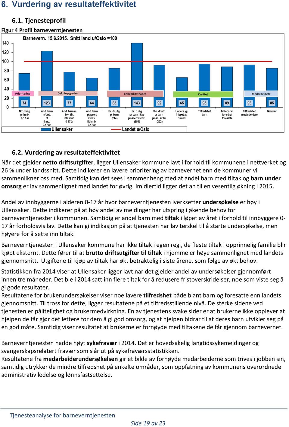 Dette indikerer en lavere prioritering av barnevernet enn de kommuner vi sammenlikner oss med.