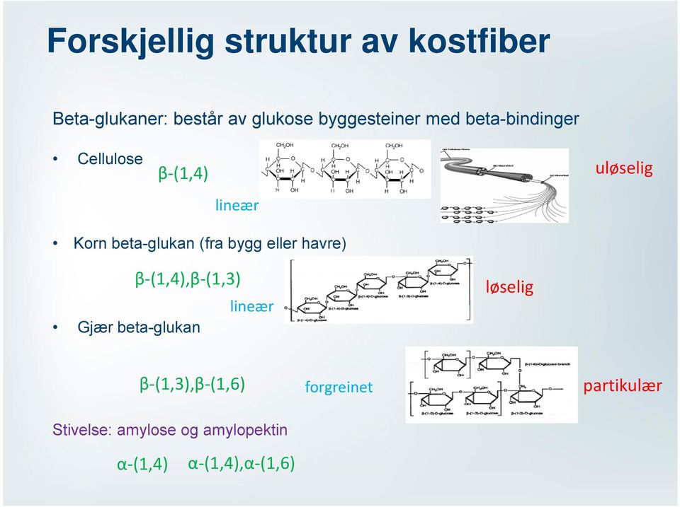 beta-glukan (fra bygg eller havre) β (1,4),β (1,3) Gjær beta-glukan lineær