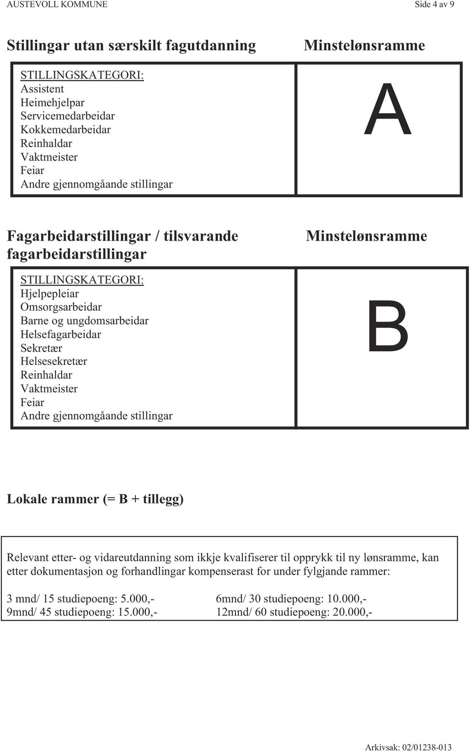 Reinhaldar Vaktmeister Feiar Andre gjennomgåande stillingar Minstelønsramme B Lokale rammer (= B + tillegg) Relevant etter- og vidareutdanning som ikkje kvalifiserer til opprykk til ny lønsramme, kan