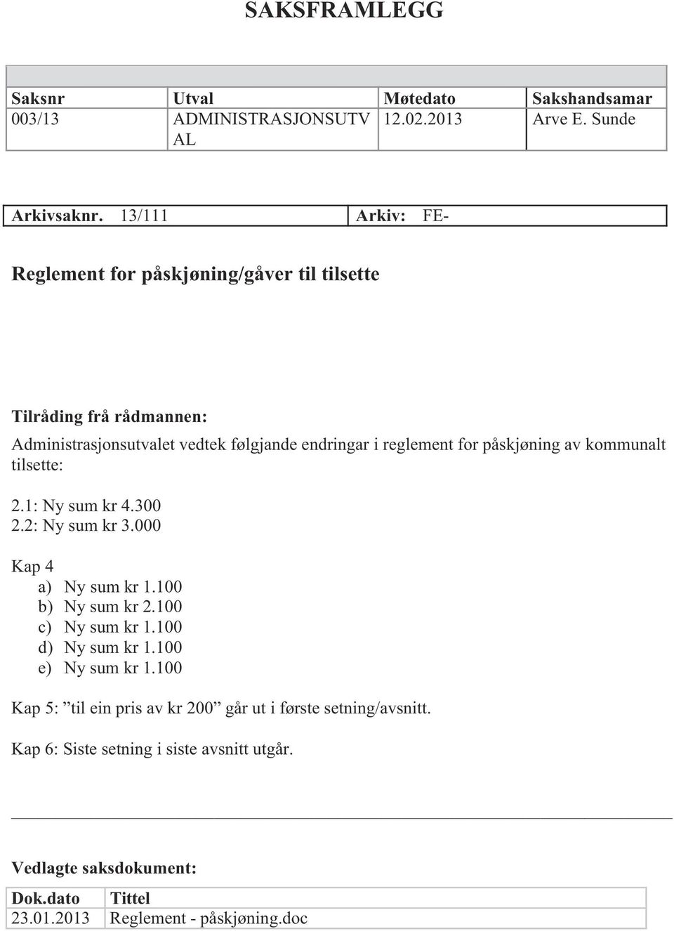 påskjøning av kommunalt tilsette: 2.1: Ny sum kr 4.300 2.2: Ny sum kr 3.000 Kap 4 a) Ny sum kr 1.100 b) Ny sum kr 2.100 c) Ny sum kr 1.100 d) Ny sum kr 1.