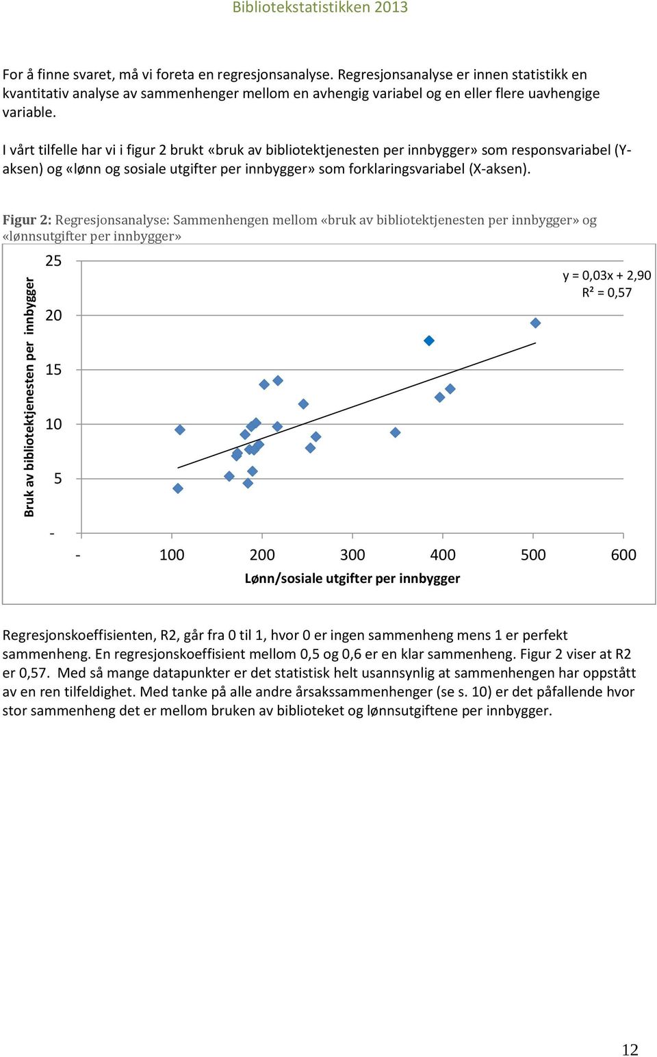 I vårt tilfelle har vi i figur 2 brukt «bruk av bibliotektjenesten per innbygger» som responsvariabel (Yaksen) og «lønn og sosiale utgifter per innbygger» som forklaringsvariabel (X-aksen).