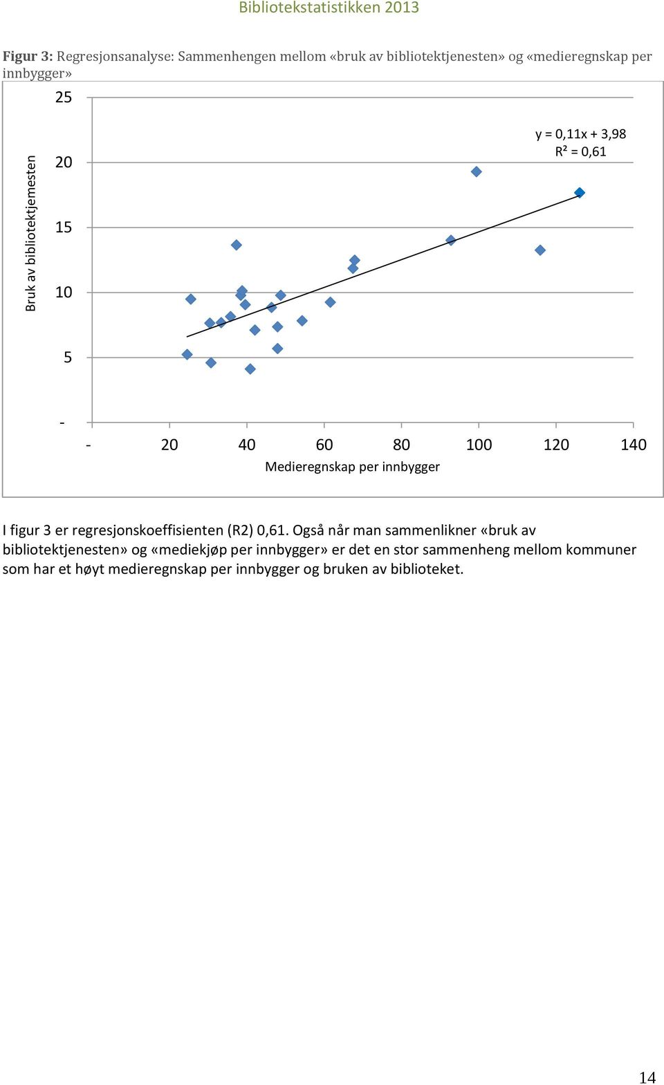 Medieregnskap per innbygger I figur 3 er regresjonskoeffisienten (R2) 0,61.