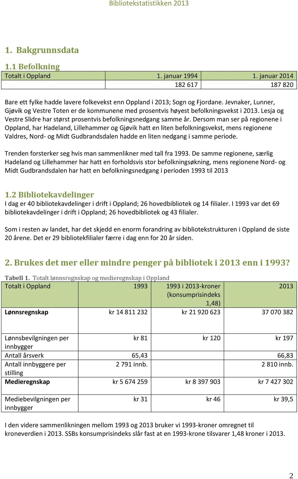 Dersom man ser på regionene i Oppland, har Hadeland, Lillehammer og Gjøvik hatt en liten befolkningsvekst, mens regionene Valdres, Nord- og Midt Gudbrandsdalen hadde en liten nedgang i samme periode.