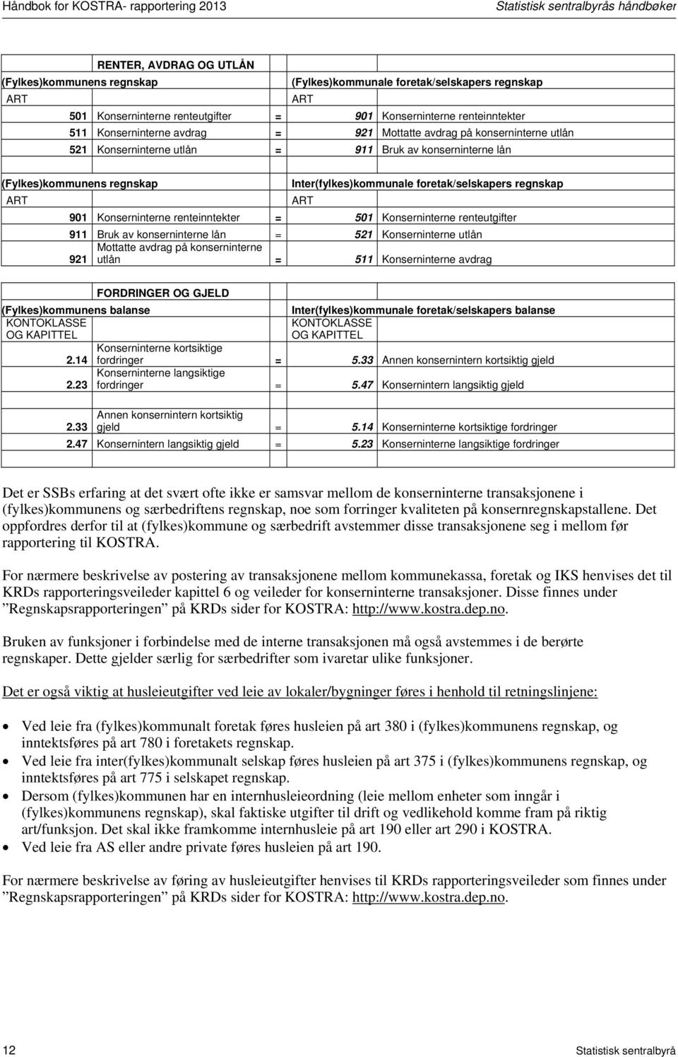 regnskap ART Inter(fylkes)kommunale foretak/selskapers regnskap ART 901 Konserninterne renteinntekter = 501 Konserninterne renteutgifter 911 Bruk av konserninterne lån = 521 Konserninterne utlån