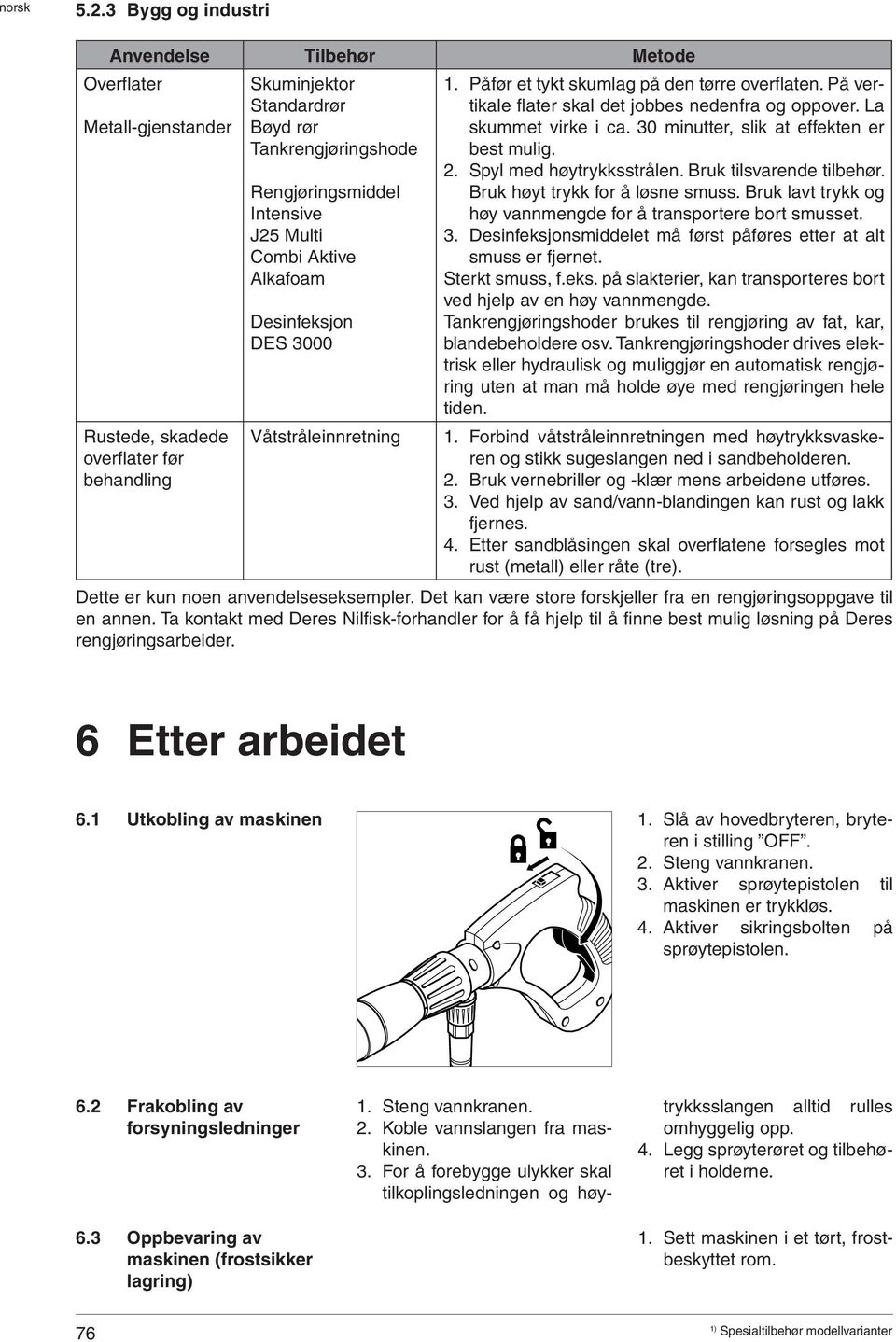 Intensive J25 Multi Combi Aktive Alkafoam Desinfeksjon DES 3000 Våtstråleinnretning 1. Påfør et tykt skumlag på den tørre overflaten. På vertikale flater skal det jobbes nedenfra og oppover.