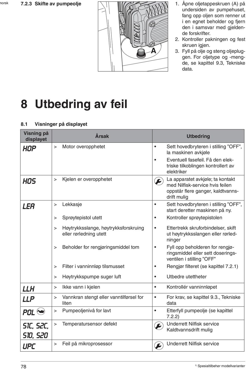 1 Visninger på displayet Visning på Årsak Utbedring displayet > Motor overopphetet Sett hovedbryteren i stilling OFF, Hop la maskinen avkjøle Eventuell fasefeil.