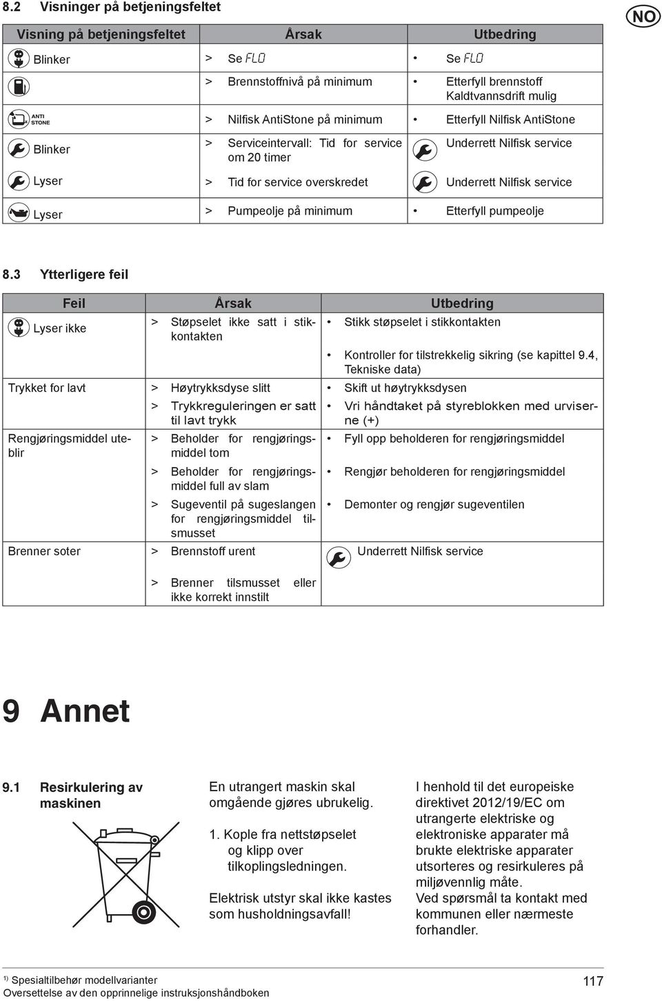 på minimum Etterfyll pumpeolje 8.