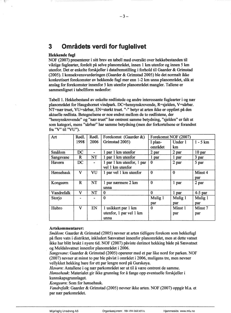 I konsekvensvurderingen (Gaarder & Grimstad 2005) ble det normalt ikke konkretisert forekomster av hekkende fugl mer enn 1-2 km unna planområdet, slik at anslag for forekomster innenfor 5 km utenfor