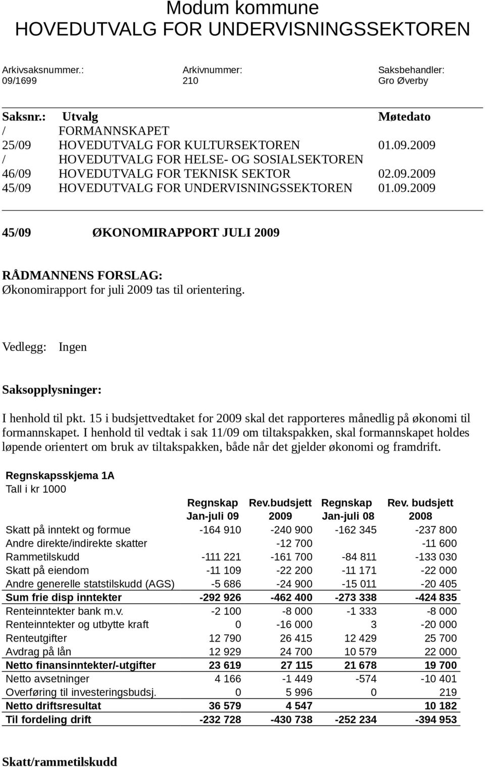 09.2009 45/09 ØKONOMIRAPPORT JULI 2009 RÅDMANNENS FORSLAG: Økonomirapport for juli 2009 tas til orientering. Vedlegg: Ingen Saksopplysninger: I henhold til pkt.