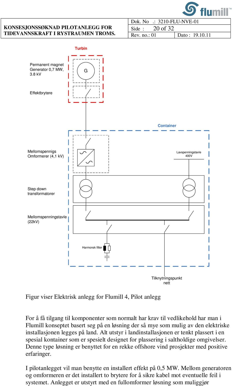 Elektrisk anlegg for Flumill 4, Pilot anlegg For å få tilgang til komponenter som normalt har krav til vedlikehold har man i Flumill konseptet basert seg på en løsning der så mye som mulig av den