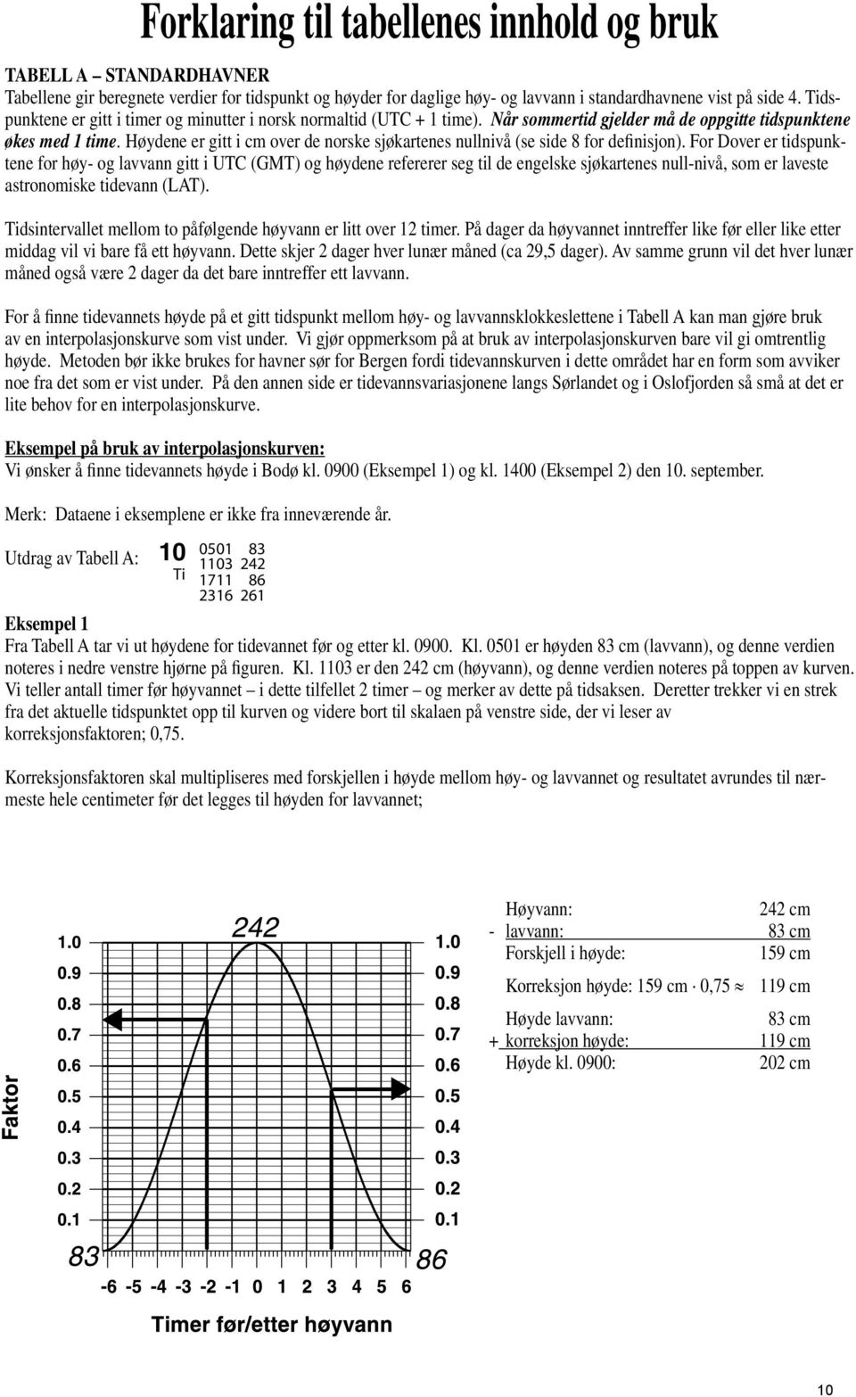 Høydene er gitt i cm over de norske sjøkartenes nullnivå (se side 8 for definisjon).