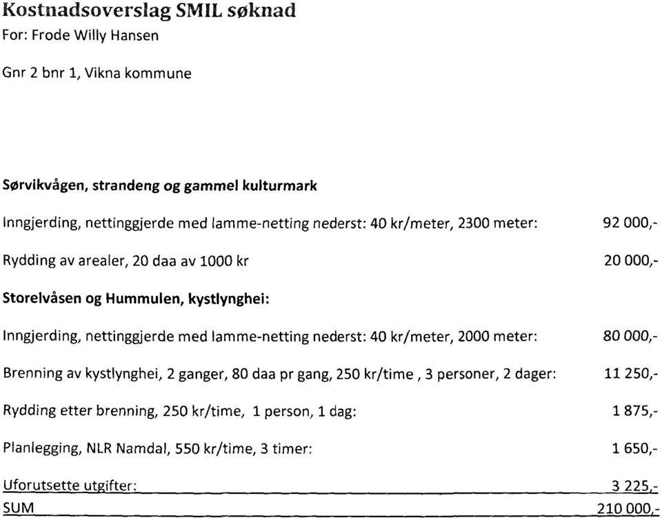 nettinggjerde med lamme-netting nederst: 40 kr/meter, 2000 meter: 80 000,- Brenning av kystlynghei, 2 ganger, 80 daa pr gang, 250 kr/time, 3 personer, 2 dager: