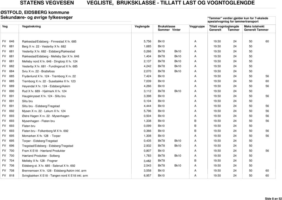 22 - Vesterby X fv. 682 Vesterby X fv. 682 - Eidsberg/Rakkestad Rakkestad/Eidsberg - Melleby Sør X fv. 646 Melleby nord X fv. 646 - Dingtorp X fv. 1 Vesterby X fv. 681 - Fundingsrud X fv.