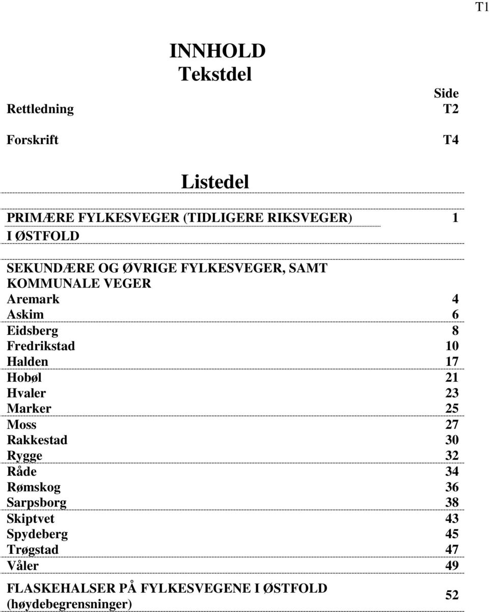 10 Halden 17 Hobøl 21 Hvaler 23 Marker 25 Moss 27 Rakkestad 30 Rygge 32 Råde 34 Rømskog 36 Sarpsborg 38