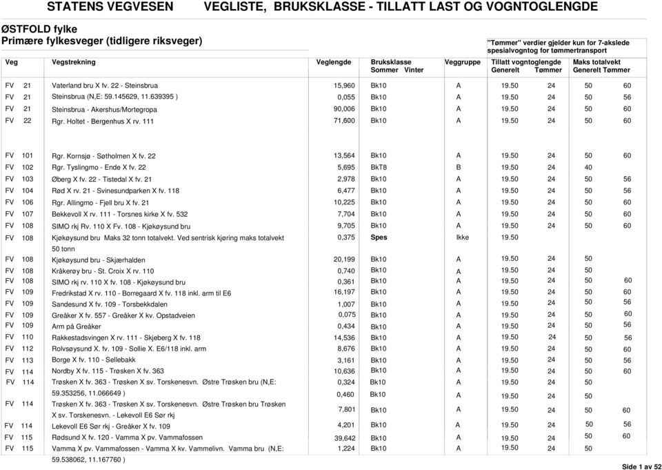 22 Rgr. Tyslingmo - Ende X fv. 22 13,4 5,695 40 FV 103 FV 104 Øberg X fv. 22 - Tistedal X fv. 21 Rød X rv. 21 - Svinesundparken X fv.