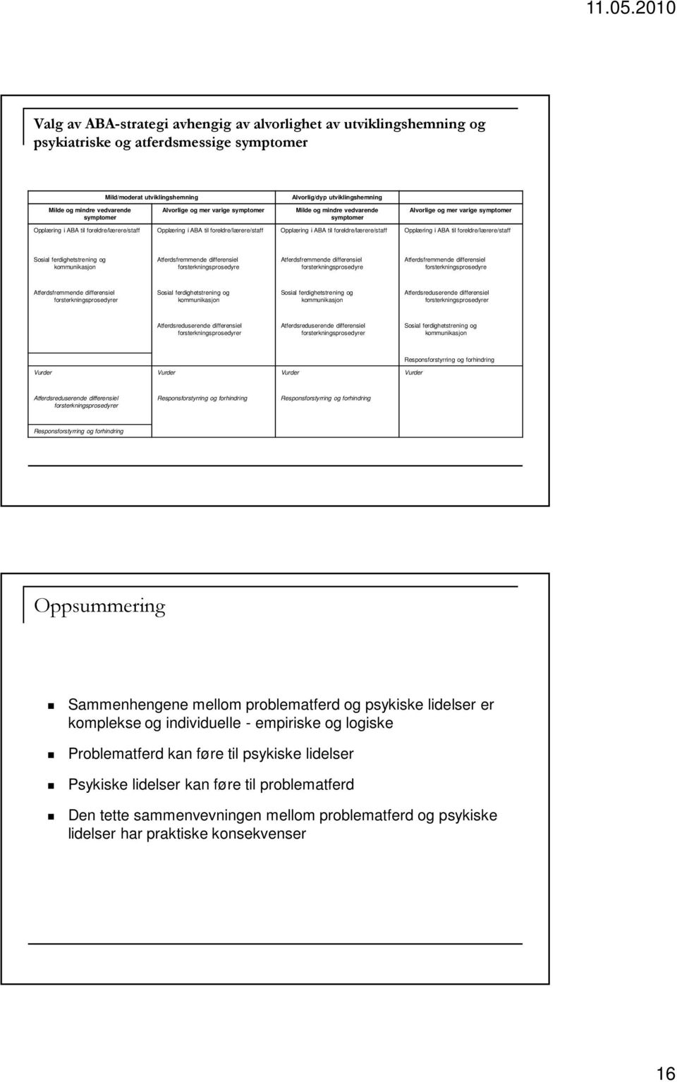 Opplæring i ABA til foreldre/lærere/staff Opplæring i ABA til foreldre/lærere/staff Sosial ferdighetstrening og Atferdsfremmende differensiel Atferdsfremmende differensiel Atferdsfremmende