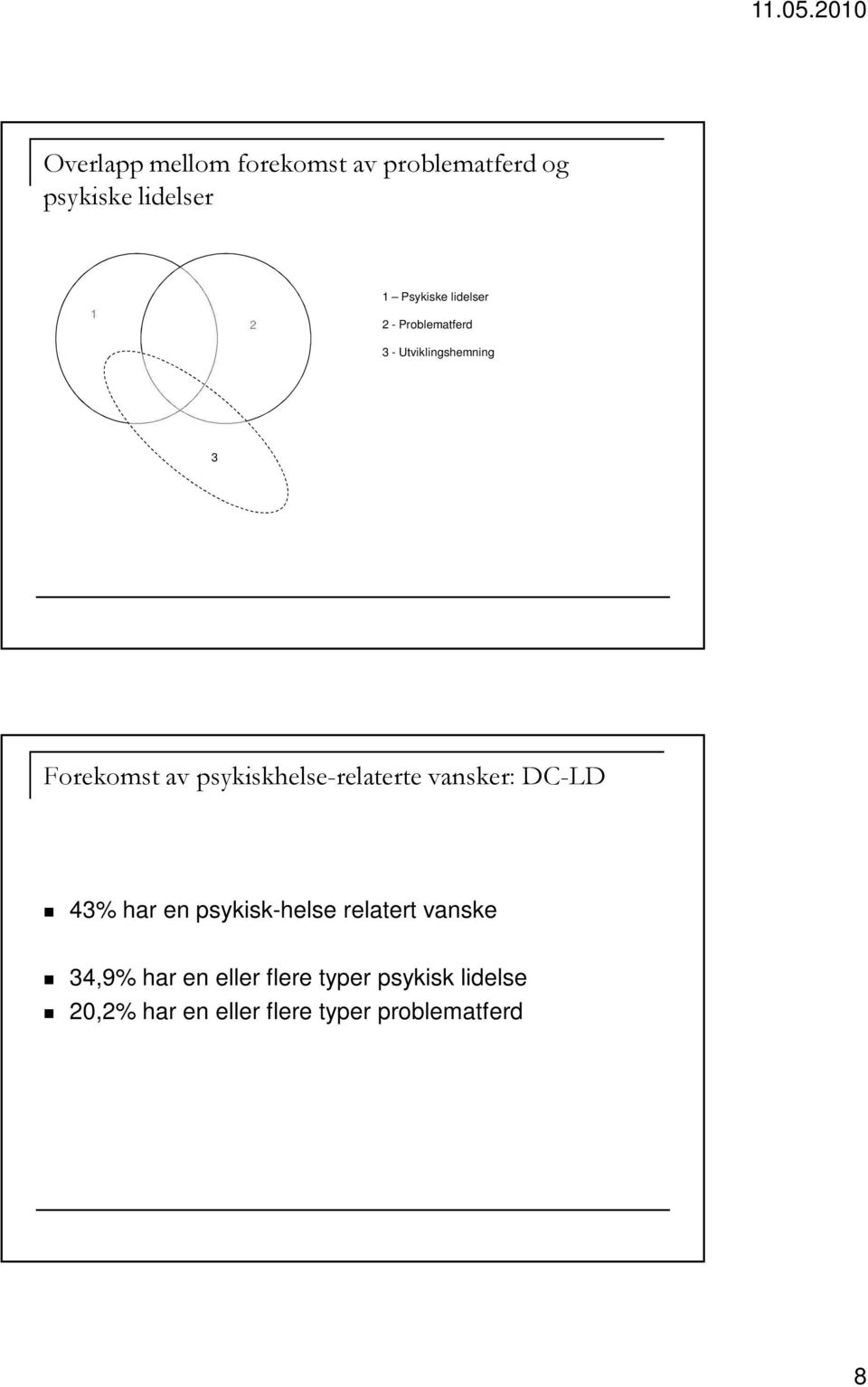 psykiskhelse-relaterte vansker: DC-LD 43% har en psykisk-helse relatert vanske