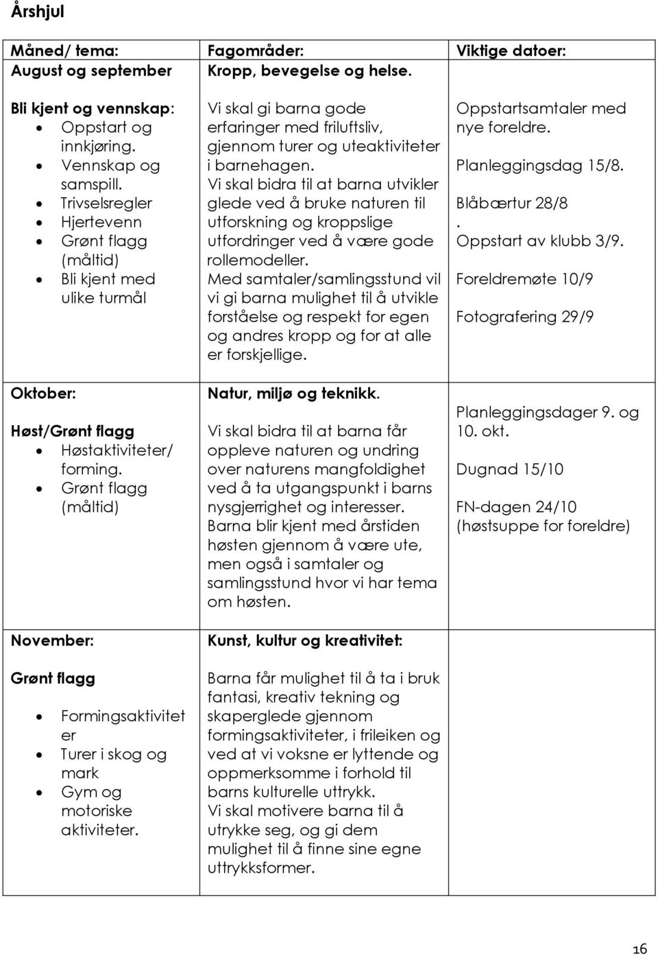 Grønt flagg (måltid) November: Grønt flagg Formingsaktivitet er Turer i skog og mark Gym og motoriske aktiviteter.