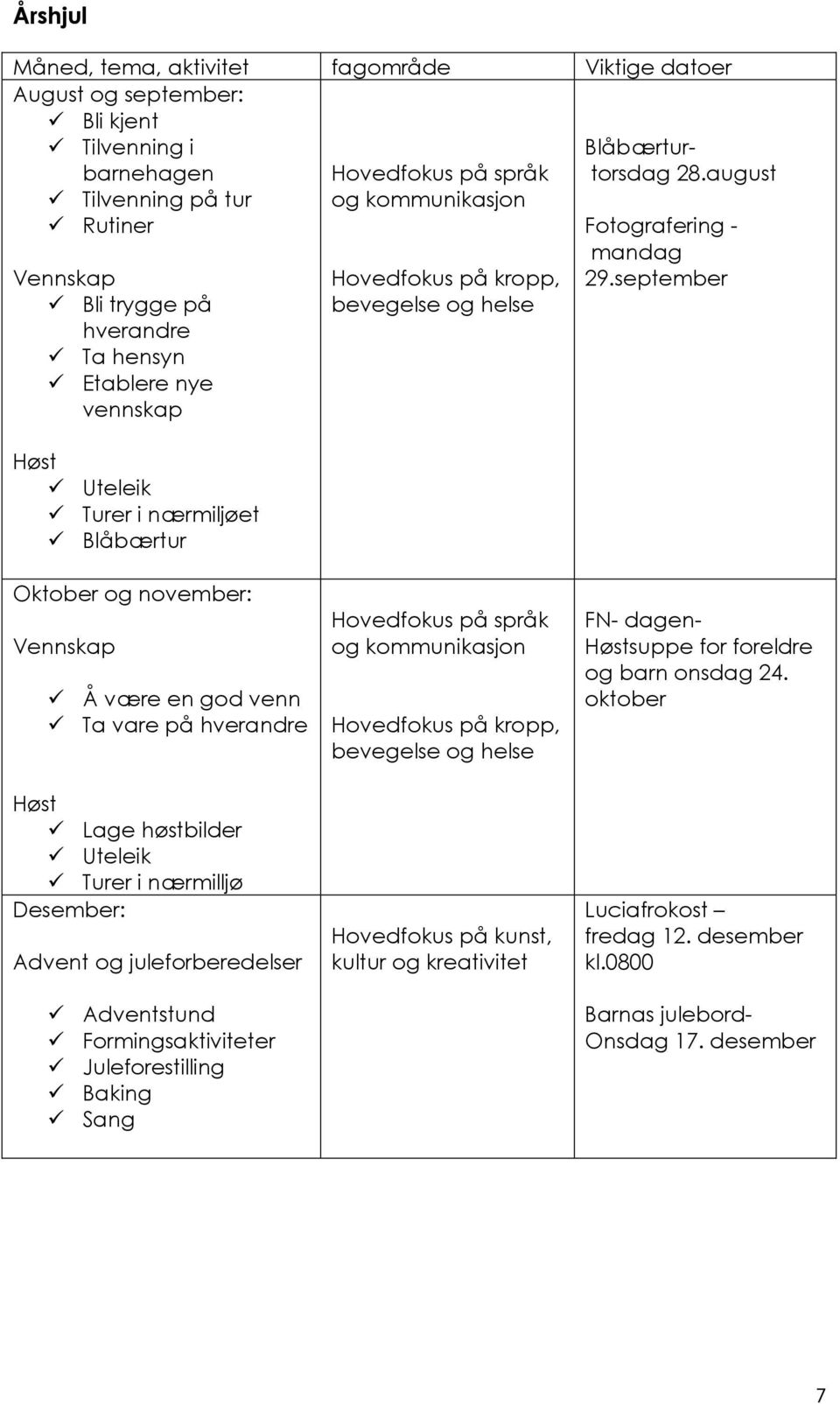 september Oktober og november: Vennskap Å være en god venn Ta vare på hverandre Høst Lage høstbilder Uteleik Turer i nærmilljø Desember: Advent og juleforberedelser Adventstund Formingsaktiviteter