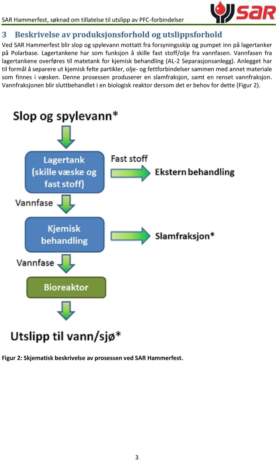 Anlegget har til formål å separere ut kjemisk felte partikler, olje- og fettforbindelser sammen med annet materiale som finnes i væsken.