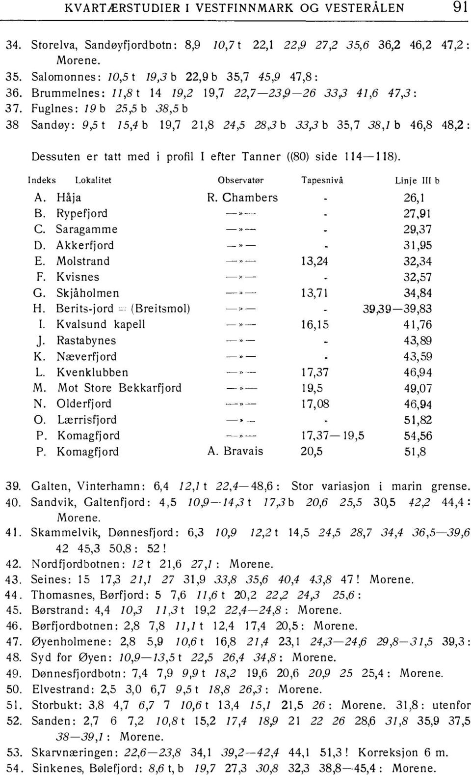 Fuglnes: 19 b 25,5 b 38,5 b 38 Sandøy: 9,5 t 15,4 b 19,7 21,8 24,5 28, 3 b 33,3 b 35,7 38, 1 b 46,8 48,2 : Dessuten er tatt med profil I efter Tanner ((80) side 11 4-118).