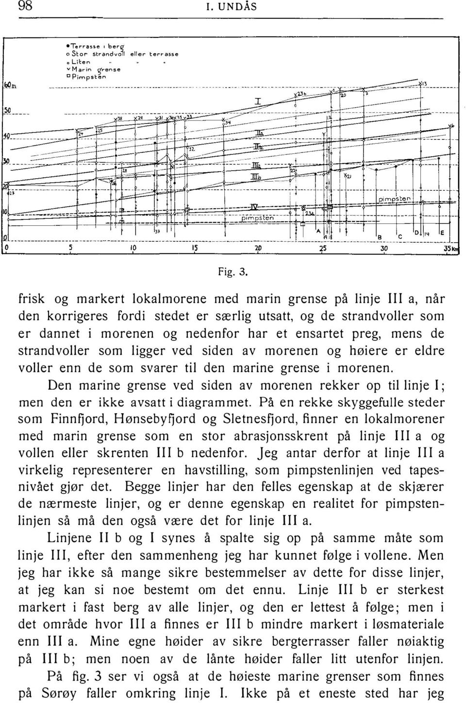 strandvoller som ligger ved siden av morenen og høiere er eldre voller enn de som svarer til den marine grense i morenen.