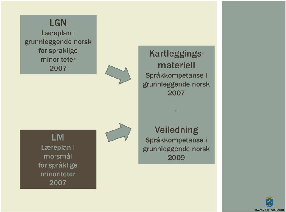 grunnleggende norsk 2007 - LM Læreplan i morsmål for