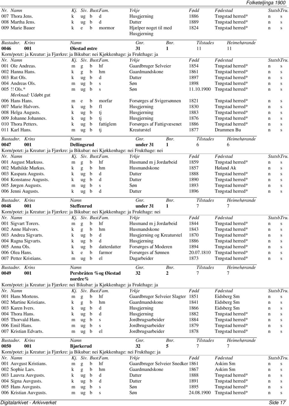 m g b hf Gaardbruger Selveier 1854 Trøgstad herred* n s 002 Hanna Hans. k g b hm Gaardmandskone 1861 Trøgstad herred* n s 003 Rut Ols. k ug b d Datter 1897 Trøgstad herred* n s 004 Andreas Ols.