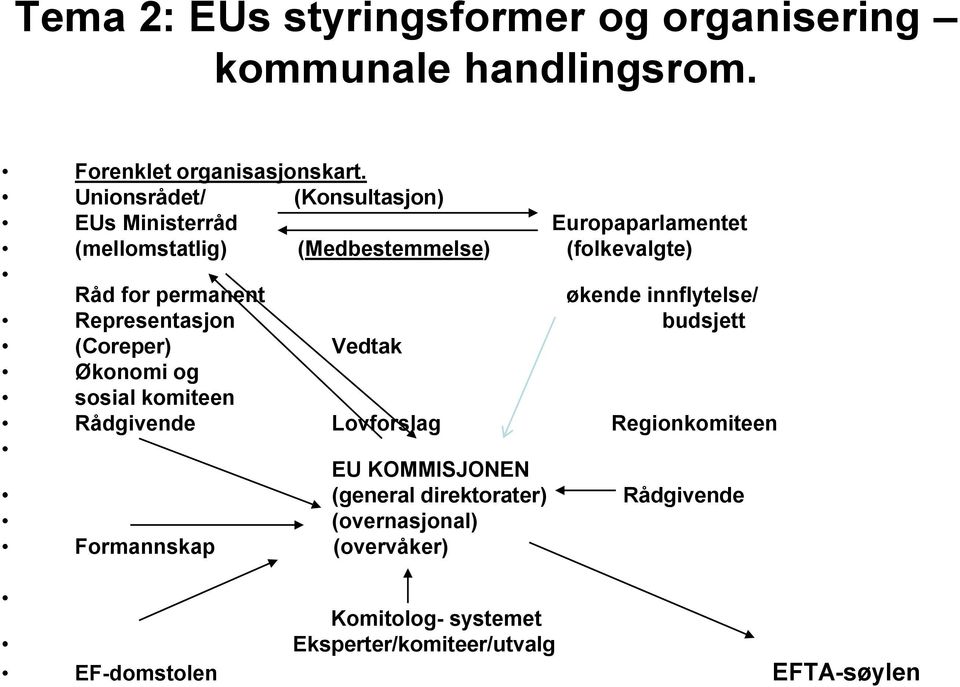 økende innflytelse/ Representasjon budsjett (Coreper) Vedtak Økonomi og sosial komiteen Rådgivende Lovforslag Regionkomiteen