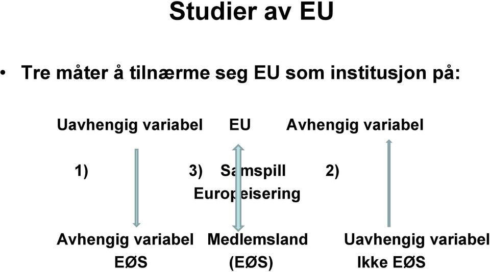 variabel 1) 3) Samspill 2) Europeisering Avhengig