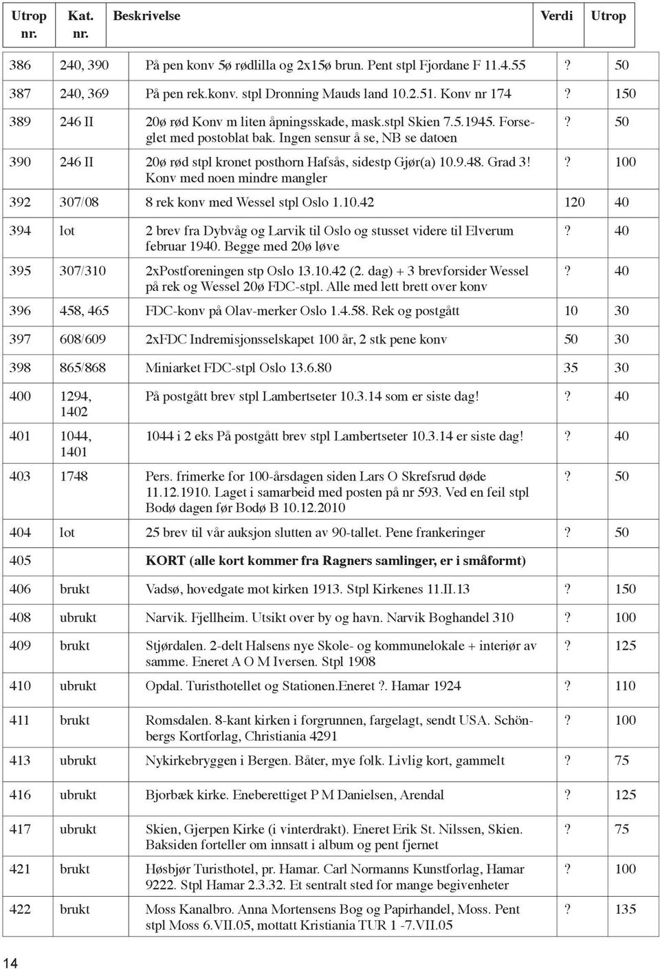 Ingen sensur å se, NB se datoen 390 246 II 20ø rød stpl kronet posthorn Hafsås, sidestp Gjør(a) 10.9.48. Grad 3! Konv med noen mindre mangler? 50? 100 392 307/08 8 rek konv med Wessel stpl Oslo 1.10.42 120 40 394 lot 2 brev fra Dybvåg og Larvik til Oslo og stusset videre til Elverum februar 1940.