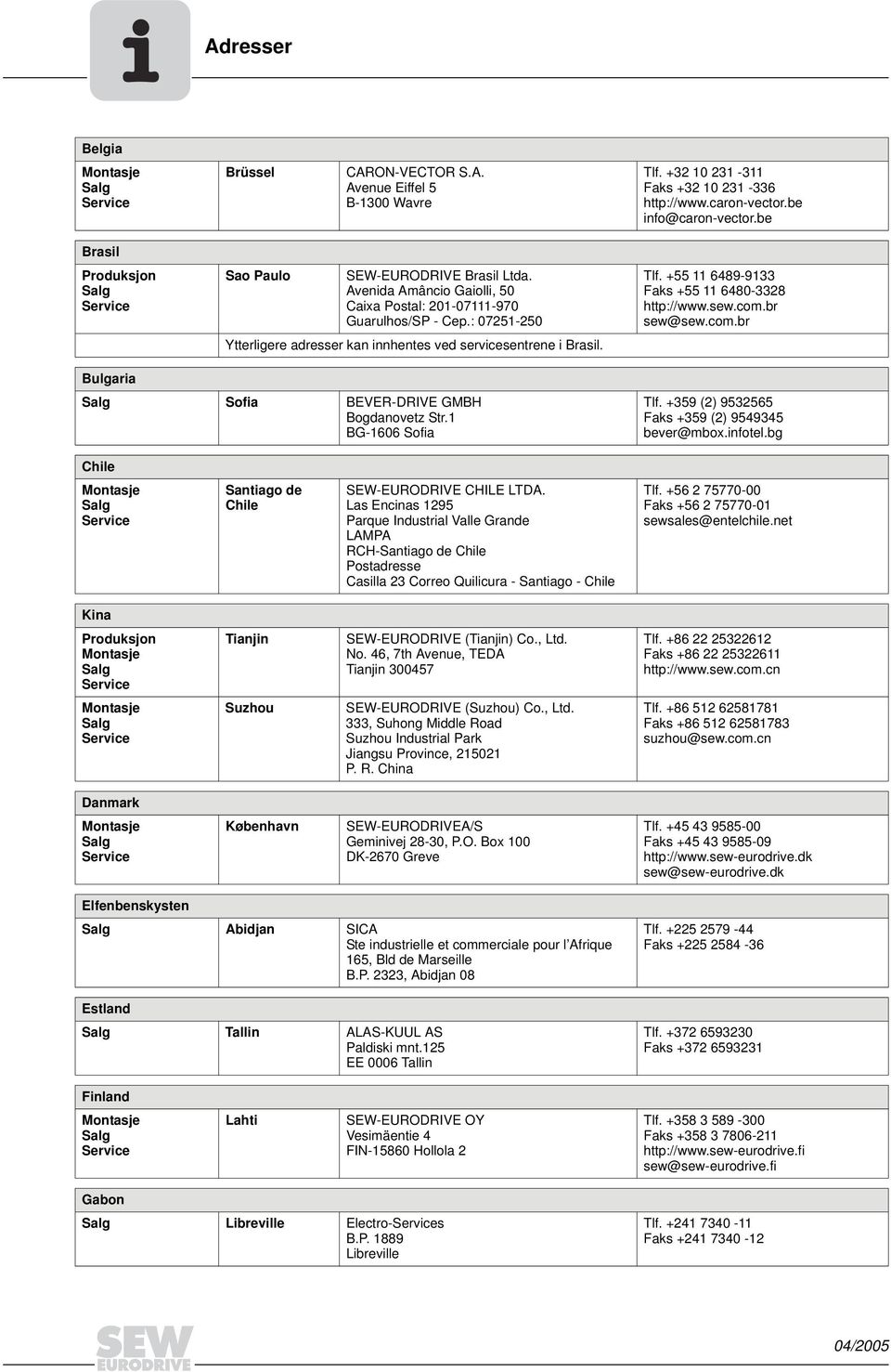 : 07251-250 Ytterligere adresser kan innhentes ved servicesentrene i Brasil. Tlf. +55 11 6489-9133 Faks +55 11 6480-3328 http://www.sew.com.br sew@sew.com.br Bulgaria Sofia BEVER-DRIVE GMBH Bogdanovetz Str.