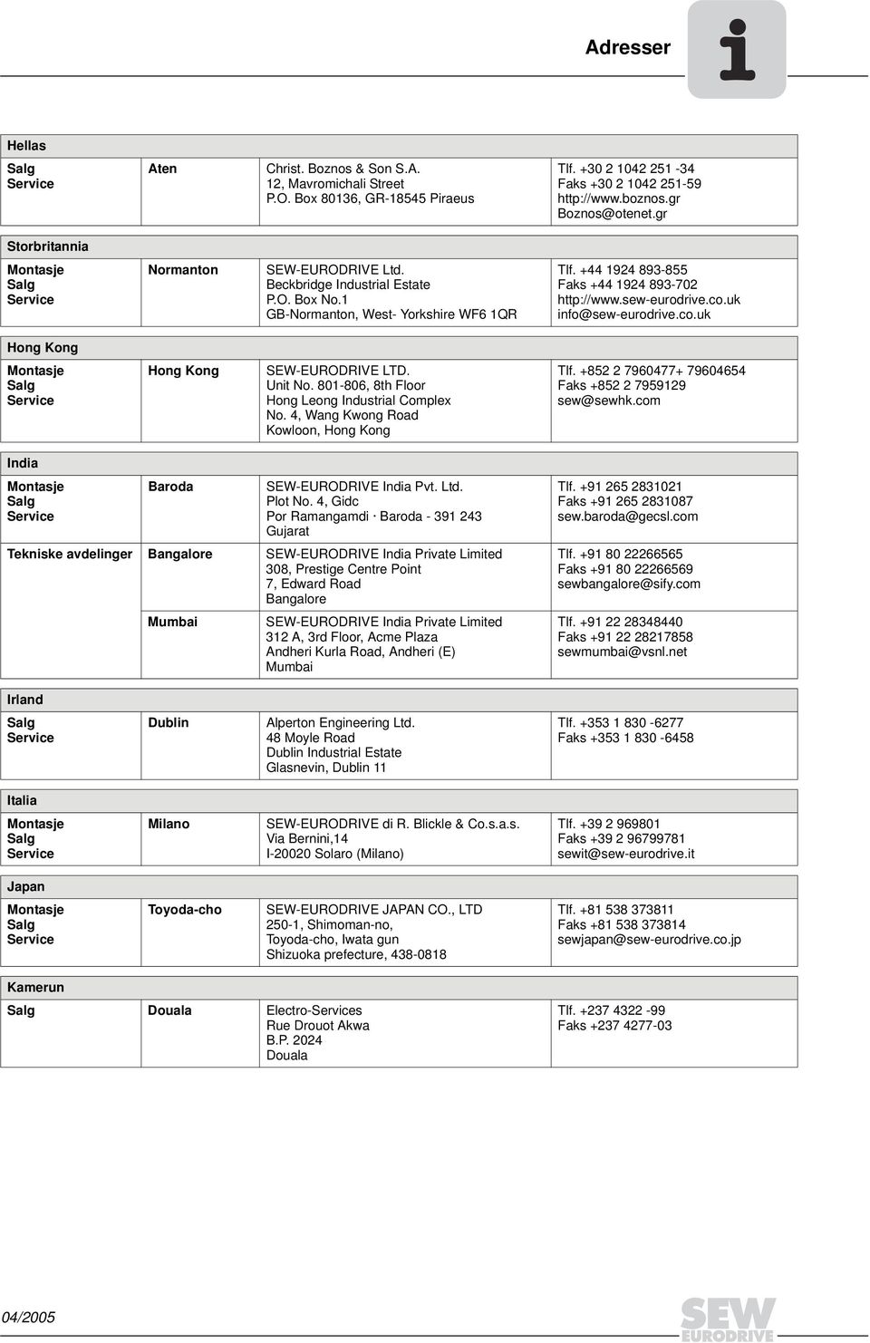 uk info@sew-eurodrive.co.uk Hong Kong Hong Kong SEW-EURODRIVE LTD. Unit No. 801-806, 8th Floor Hong Leong Industrial Complex No. 4, Wang Kwong Road Kowloon, Hong Kong Tlf.