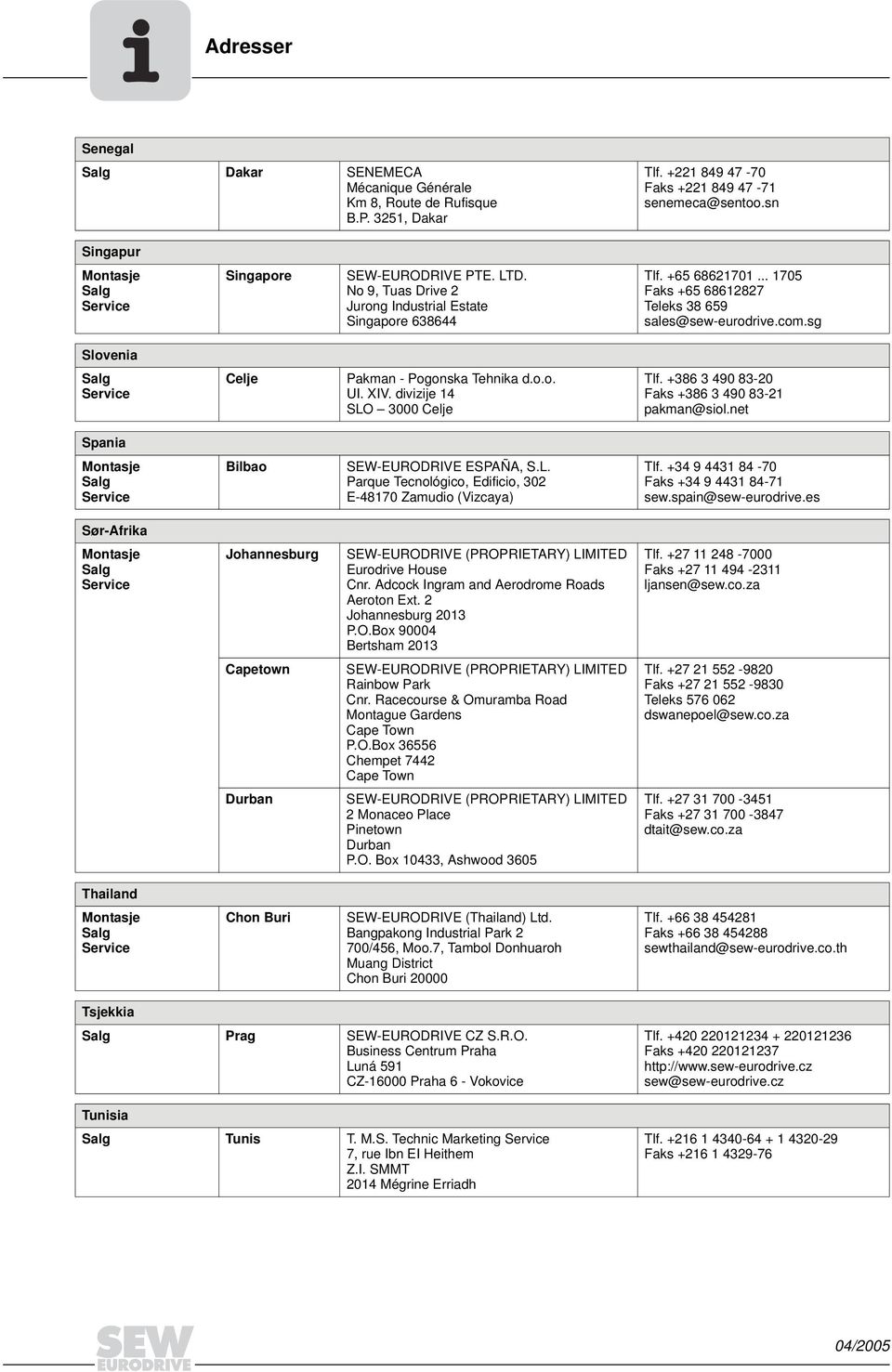 XIV. divizije 14 SLO 3000 Celje Tlf. +386 3 490 83-20 Faks +386 3 490 83-21 pakman@siol.net Spania Bilbao SEW-EURODRIVE ESPAÑA, S.L. Parque Tecnológico, Edificio, 302 E-48170 Zamudio (Vizcaya) Tlf.