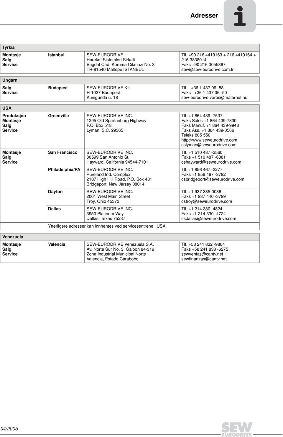+36 1 437 06-58 Faks +36 1 437 06-50 sew-eurodrive.voros@matarnet.hu USA Produksjon Greenville San Francisco Philadelphia/PA Dayton SEW-EURODRIVE INC. 1295 Old Spartanburg Highway P.O. Box 518 Lyman, S.
