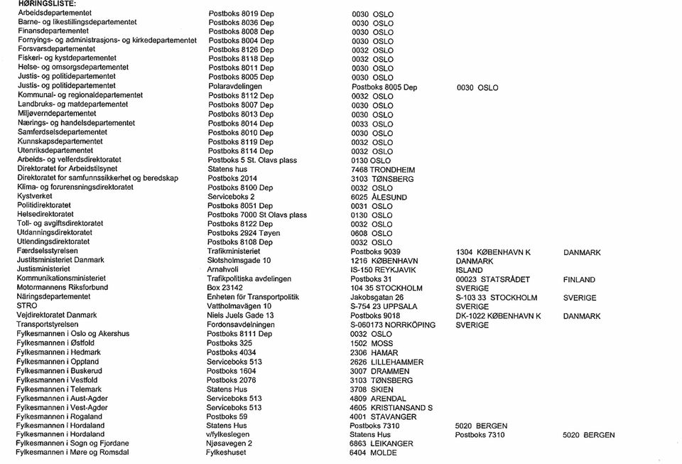 omsorgsdepartementet Postboks 8011 Dep 0030 OSLO Justis- og politidepartementet Postboks 8005 Dep 0030 OSLO Justis- og politidepartementet Polaravdelingen Postboks 8005 Dep 0030 OSLO Kommunal- og